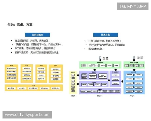 正从经验驱动转向算法导向 赛事数字化平台在现阶段实现了决策重构